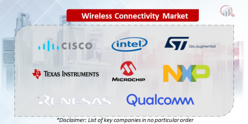 Wireless Connectivity Companies