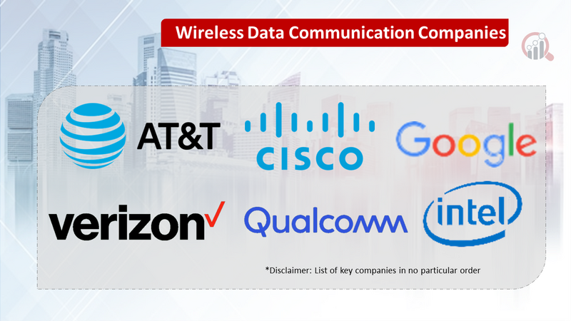 Wireless Data Communication Market