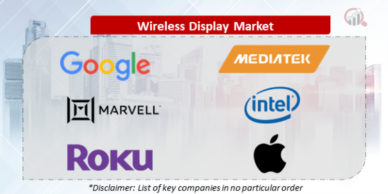 Wireless Display Companies