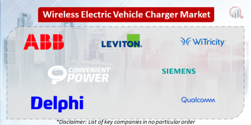 Wireless Electric Vehicle Charger Companies