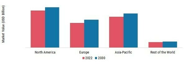 Wireless Electric Vehicle Charger Market SHARE BY REGION 2022