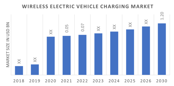 An in-depth analysis of electric vehicle charging station