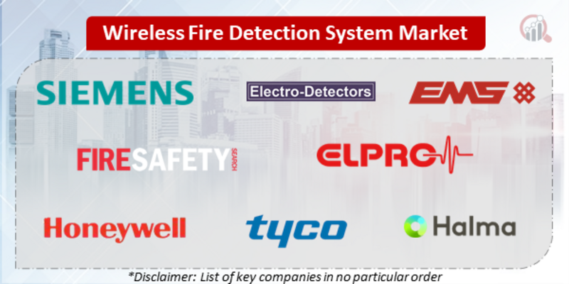 Wireless Fire Detection System Companies