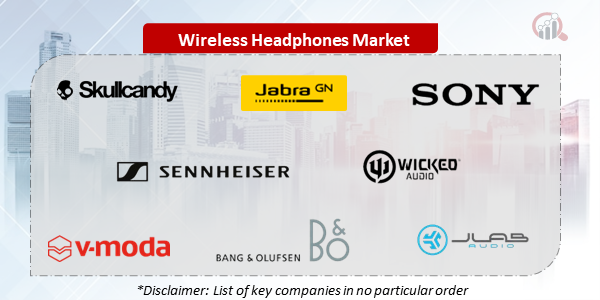 Wireless Headphones Companies