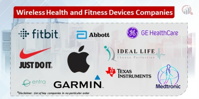 Wireless Health and Fitness Devices Key Companies