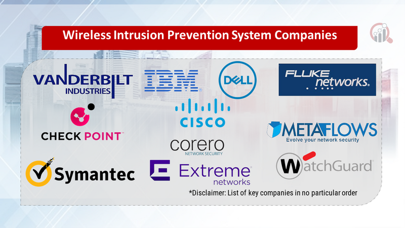 Wireless Intrusion Prevention System Companies
