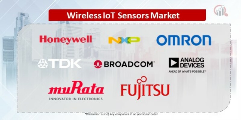 Wireless IoT Sensors Companies