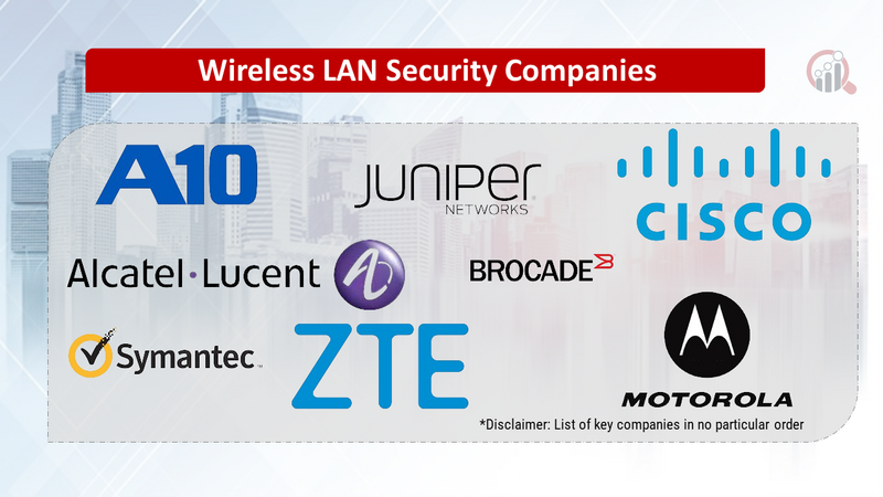 Wireless LAN Security Companies