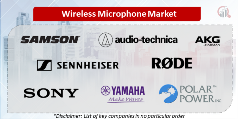 Wireless Microphone Companies