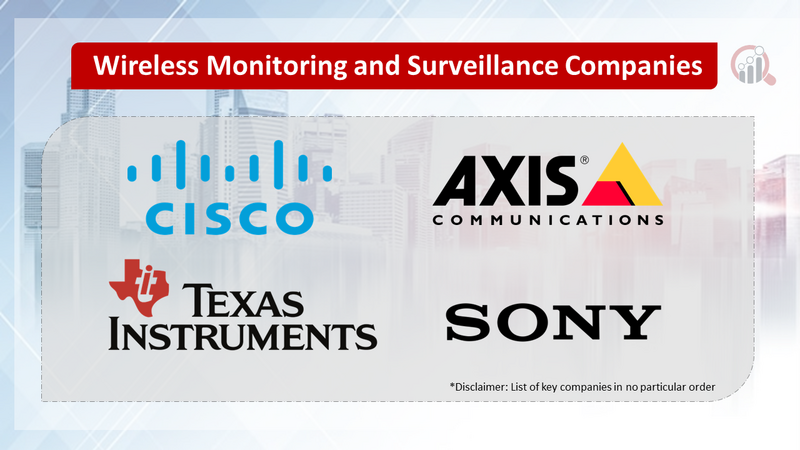 Wireless Monitoring and Surveillance Companies