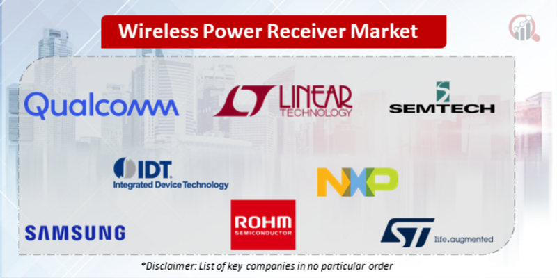 wireless power receiver Companies