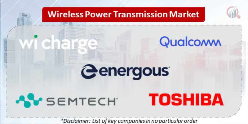 Wireless Power Transmission Companies