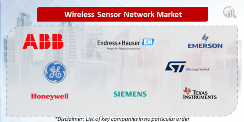 Wireless Sensor Network Companies