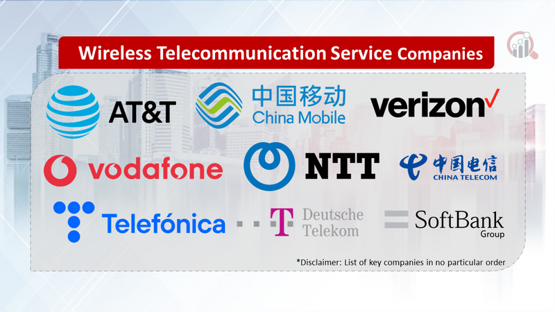 Wireless Telecommunication Service Companies