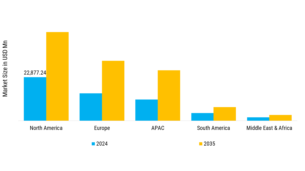 Womens Health Market Regional Insights