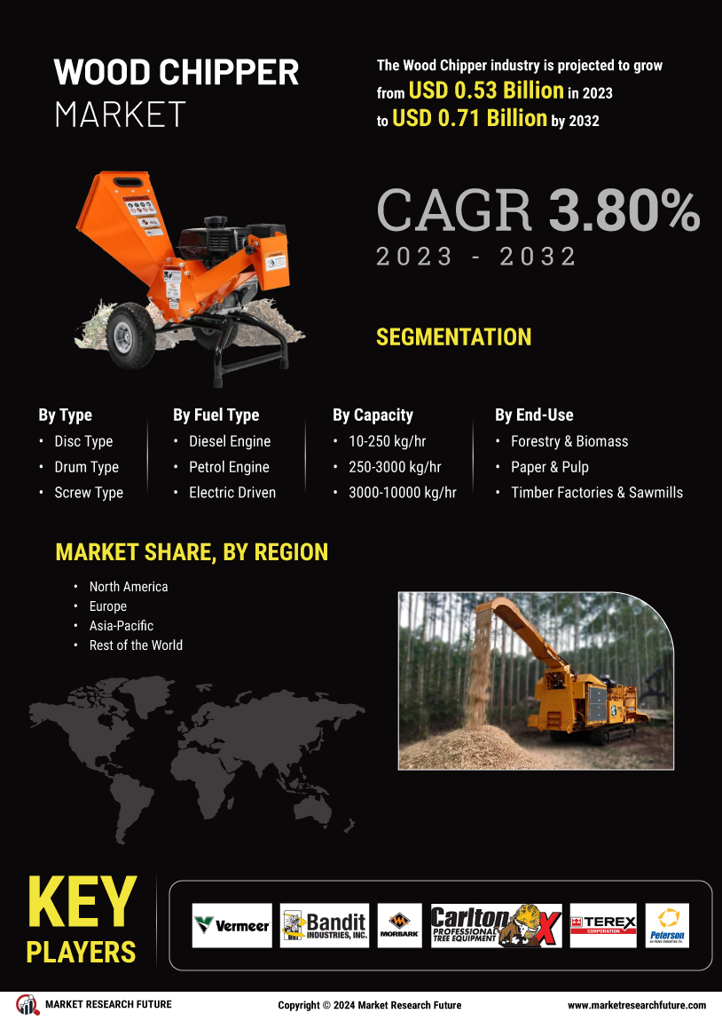 Wood Chipper Market