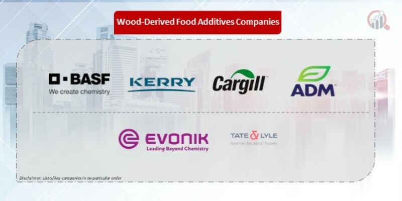 wood-derived food additives Companies