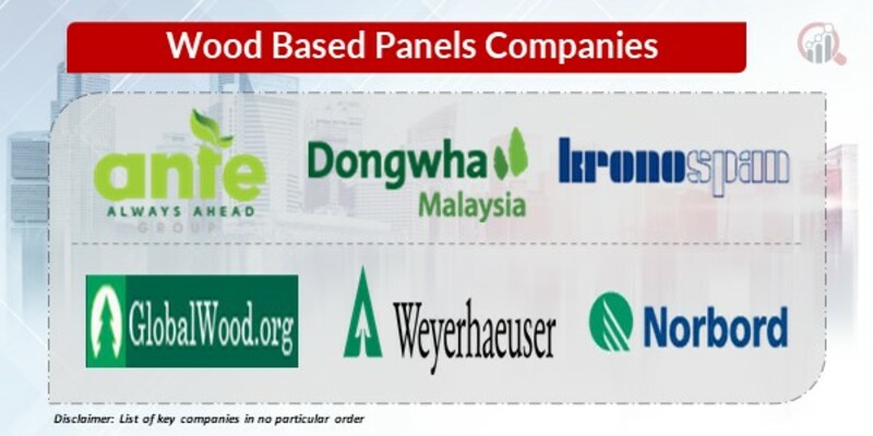 Wood Based Panels Key Companies