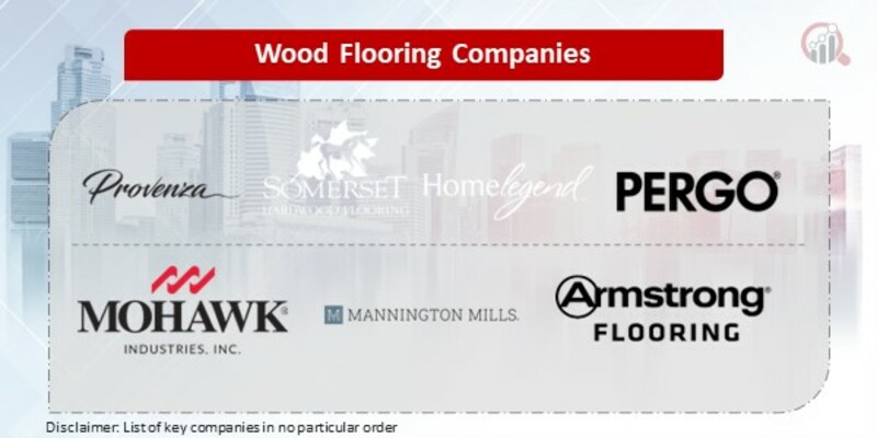 Wood Flooring Key Companies