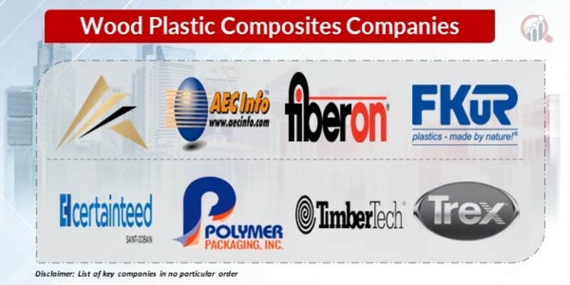 Wood Plastic Composites Key Companies