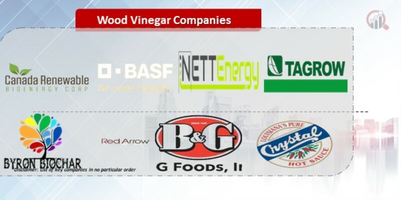 Wood Vinegar Companies.jpg