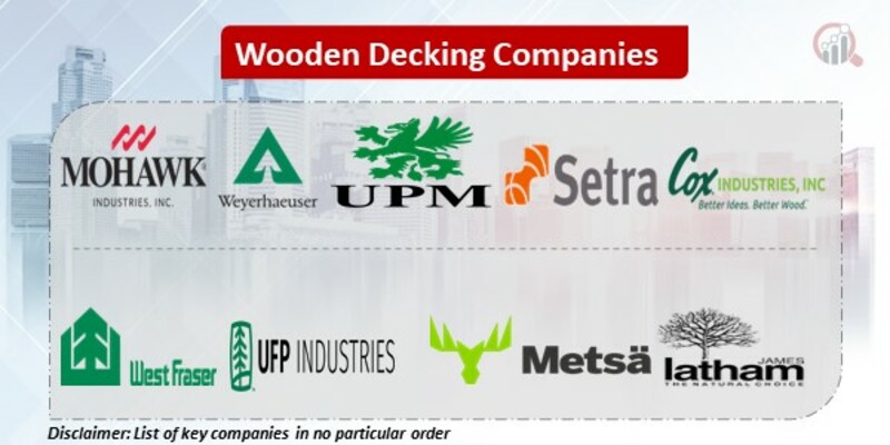 Wooden Decking Key Companies