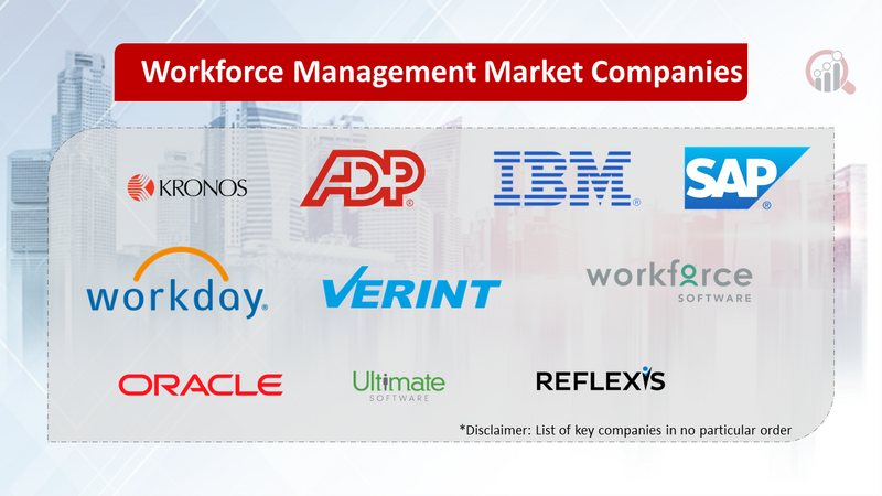 Workforce Management companies 
