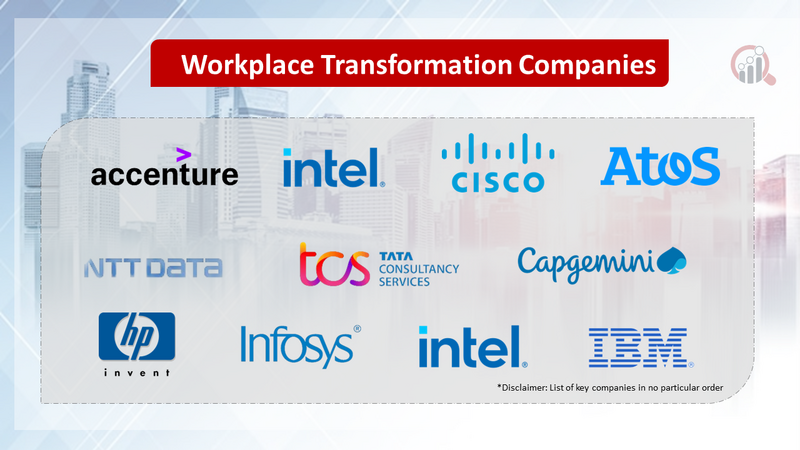 Workplace Transformation Companirs