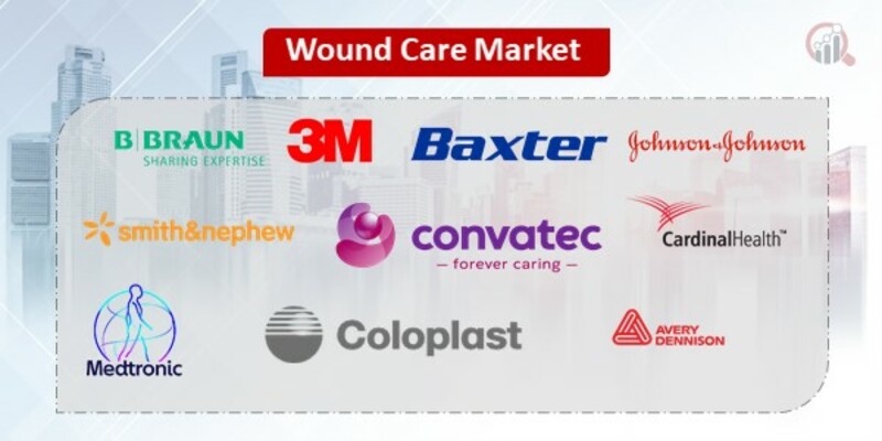 Wound Care Key Companies