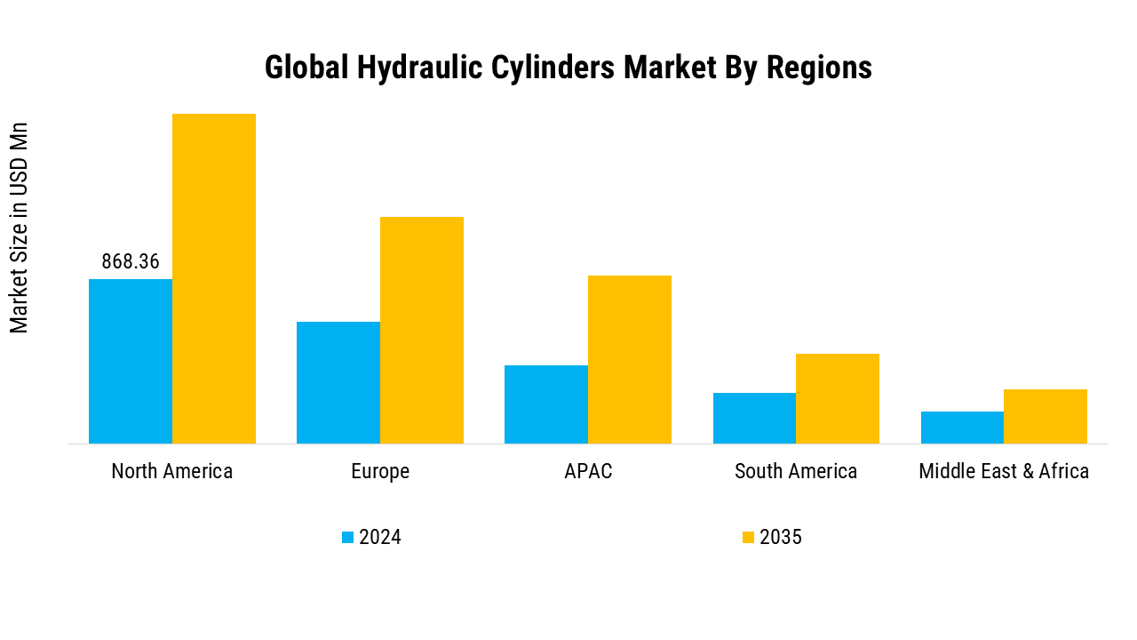 Wound Gel Market Regional Insights
