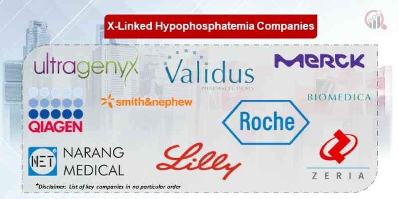 X-Linked Hypophosphatemia Key Companies