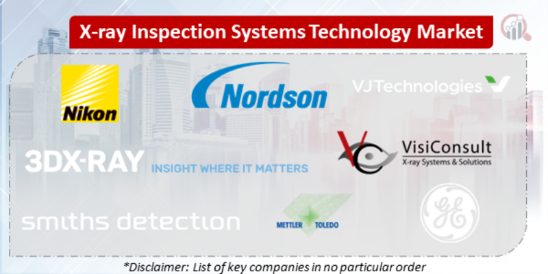 X-ray Inspection Systems Technology Companies