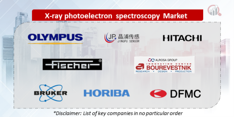 X-ray photoelectron spectroscopy Companies