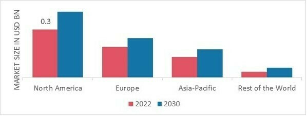 XANTHAN GUM MARKET SHARE BY REGION 2022