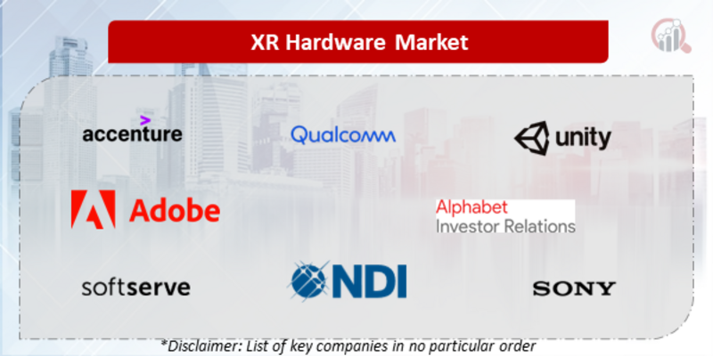 XR Hardware Companies