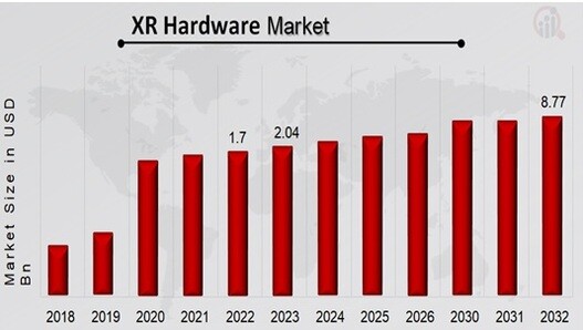XR Hardware Market Overview