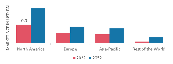 XYLOOLIGOSACCHARIDE MARKET SHARE BY REGION 2022