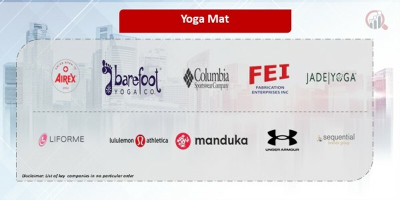 Yoga Mat Companies