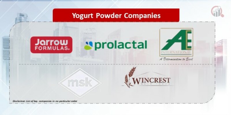 Yogurt Powder Companies