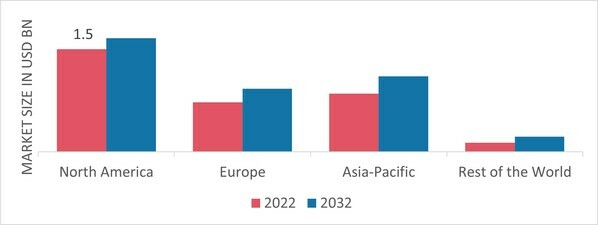 ZINC DIALKYLDITHIOPHOSPHATES ADDITIVE MARKET SHARE BY REGION 2022