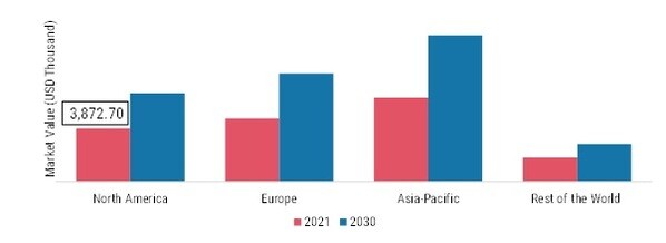 ZINC METHIONINE CHELATES MARKET SHARE BY REGION 2021