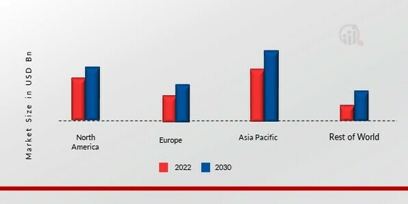 ZINC OXIDE MARKET SHARE BY REGION