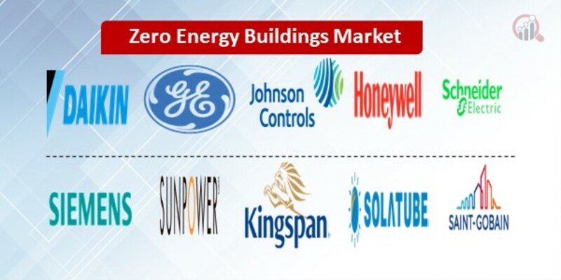 Zero energy Buildings Key Companies