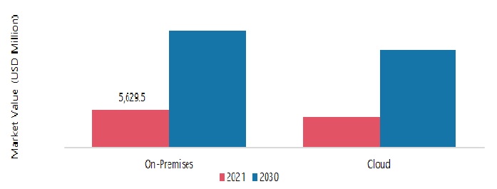 Zero Trust Security Market, by Application, 2021 & 2030 (USD Million)