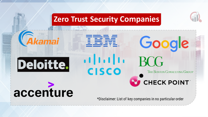 Zero Trust Security companies