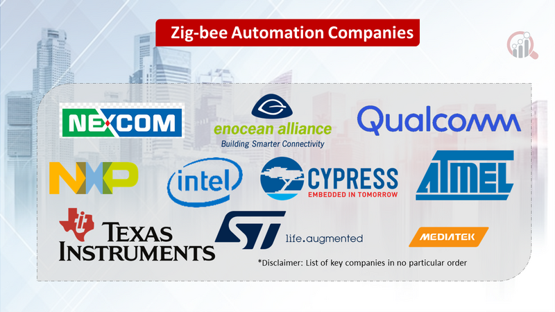 Zig-bee Automation Market