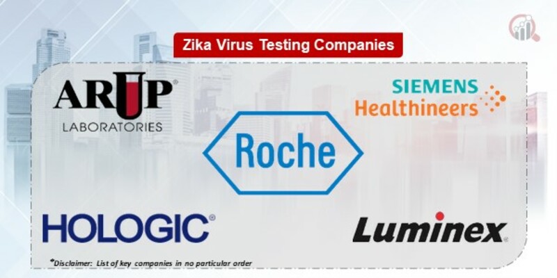Zika Virus Testing Key Companies
