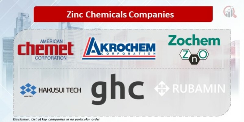 Zinc Chemicals Companies