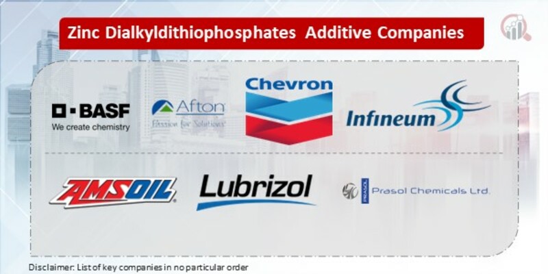 Zinc Dialkyldithiophosphates Additive Key Companies 