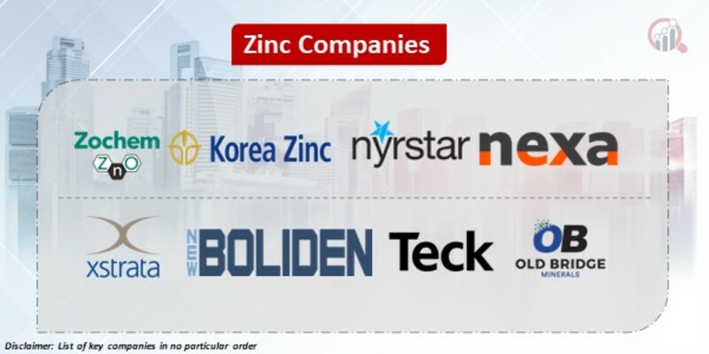 Zinc Key Companies